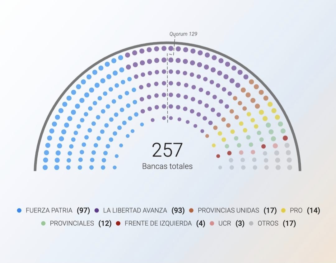 Así quedará el Congreso tras las elecciones 